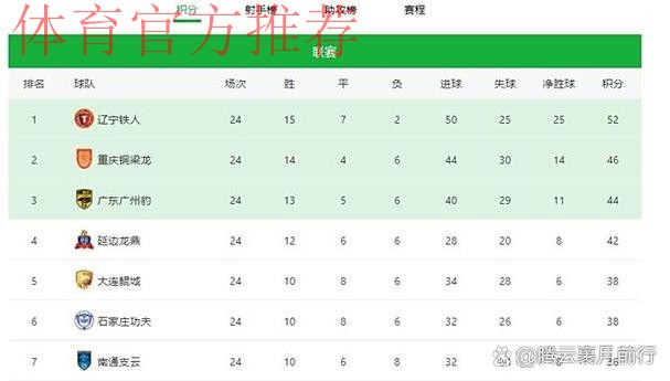 冲超与保级大战全面开启——中甲联赛第二阶段首轮综述